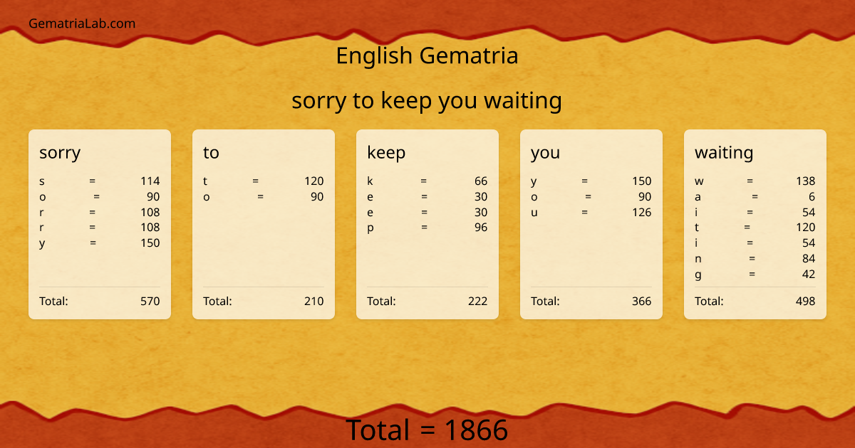 sorry to keep you waiting in english Gematria